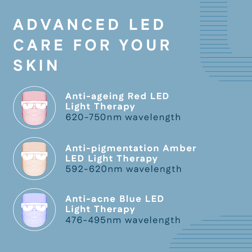 3 In 1 LED Light Therapy Face Mask | For Anti-Aging, Acne & Glowing Skin