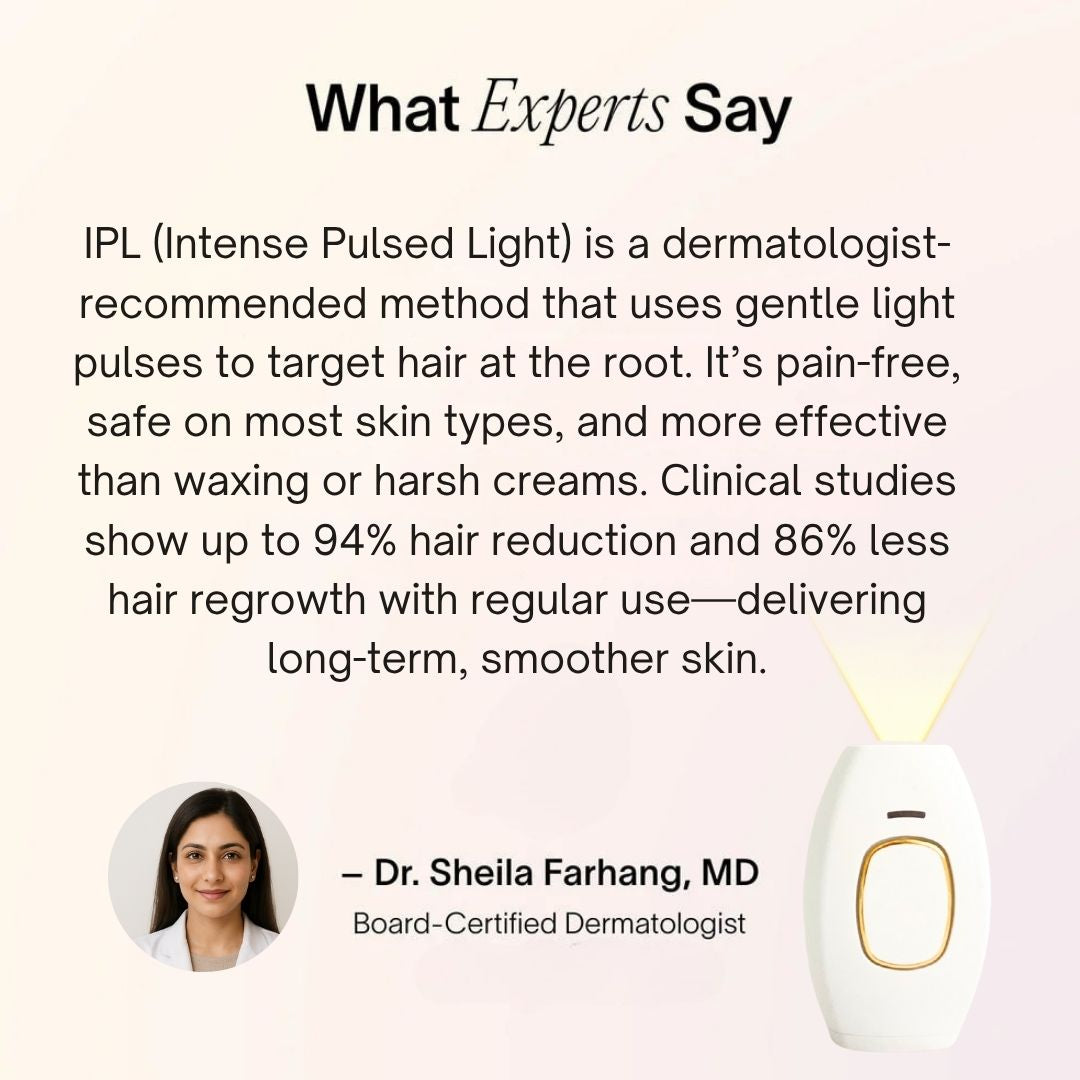 IPL Laser Hair Removal Handset – Permanent Painless Hair Reduction Device for Women & Men