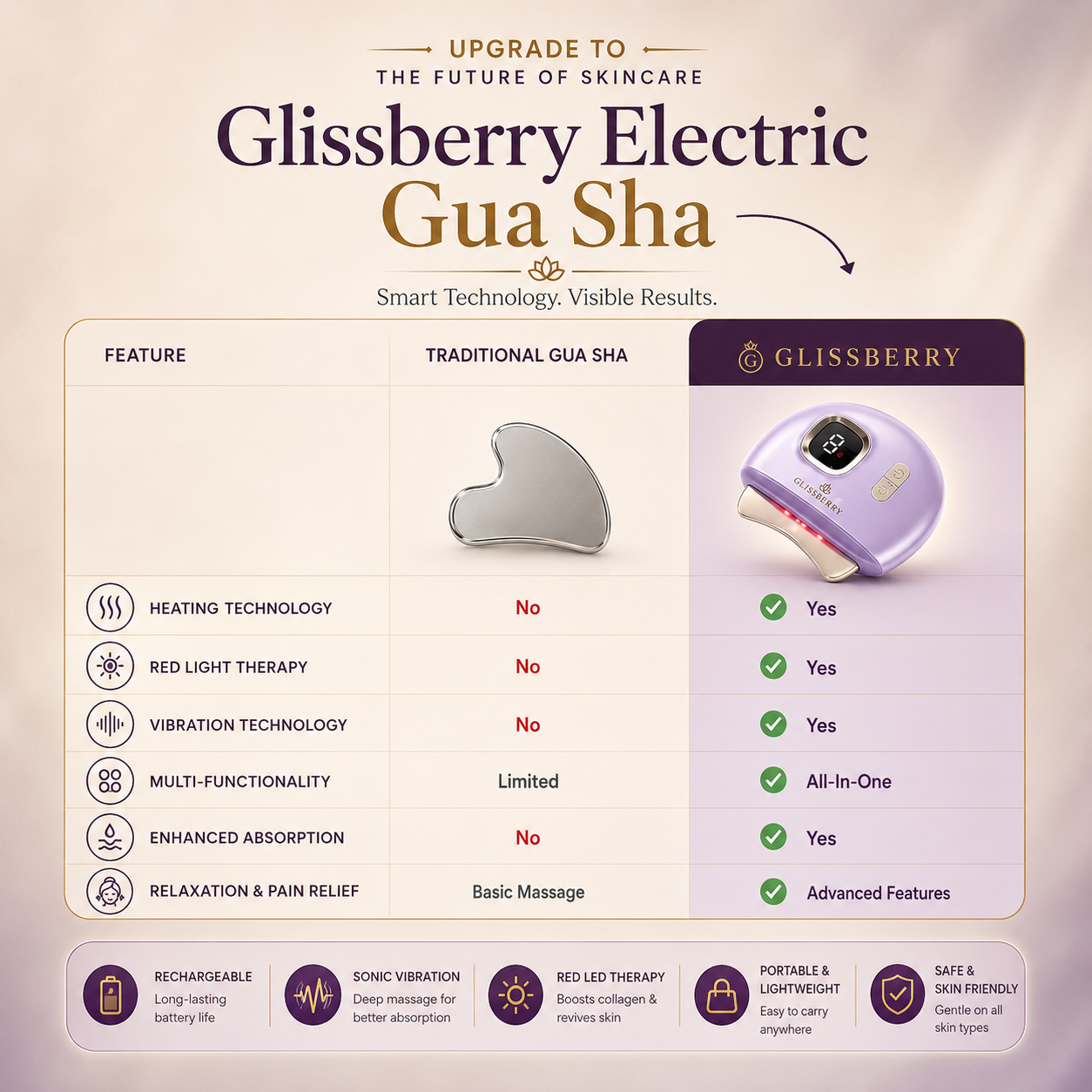 Electric Gua Sha Face Massager for Scraping Tool For Natural Glowing Skin ,Acne Control, Anti-Wrinkle & Anti Ageing